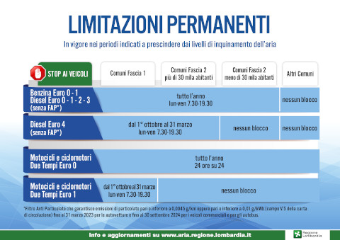 limitazioni permanenti